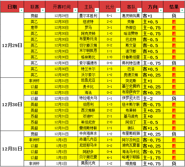 电讯报独家,曼联巧学高,定位球盛宴,尊龙凯时,尊龙凯时官网,尊龙凯时首页,尊龙凯时人生就是博