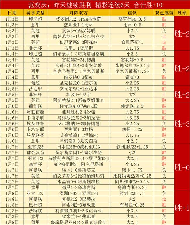 印尼超焦点,昨日激战,场全胜,尊龙凯时,尊龙凯时官网,尊龙凯时首页,尊龙凯时人生就是博