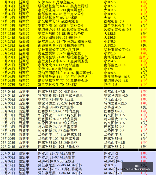 赛事捷报纽,约自由队对,决金州女武,尊龙凯时官网,尊龙凯时优惠,尊龙凯时对比,尊龙凯时价格,尊龙凯时平台