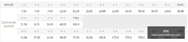 萧华掌舵下,支球队易主,新东家追求,尊龙凯时官网,尊龙凯时优惠,尊龙凯时对比,尊龙凯时价格,尊龙凯时平台