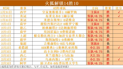 庫爾圖瓦加盟皇馬後常受傷：超過10次受傷，共缺陣63場比賽