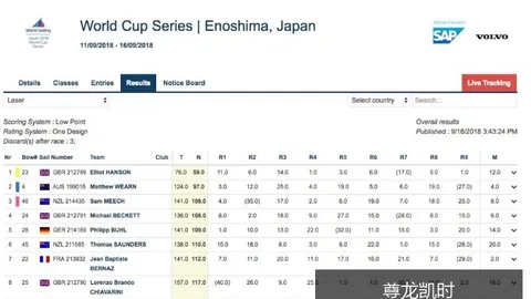 新版本更新后尊龙凯时优惠《英雄联盟》多位英雄技能大幅调整引发热议